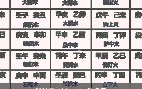 2020五行属木的男孩名字