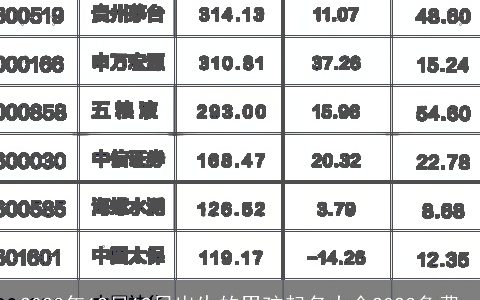 2023年12月19日出生的男孩起名大全2023免费