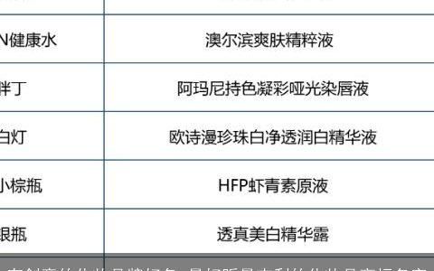 有创意的化妆品牌好名 最好听最吉利的化妆品商标名字