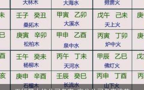 五行属木的公司名字 高分公司名字推荐