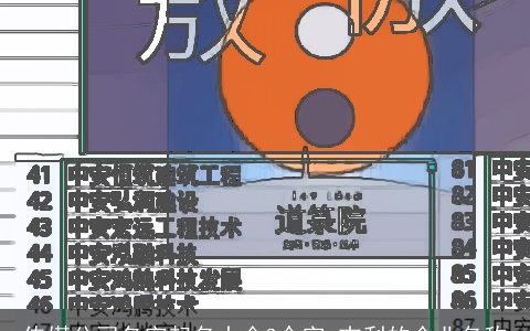 传媒公司名字起名大全3个字 吉利的企业名称