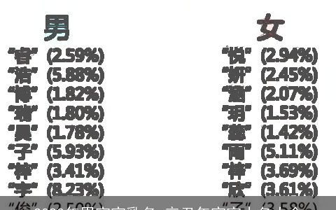 2023年男宝宝乳名 辛丑年宝宝小名大全