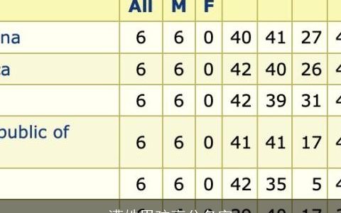 漕姓男孩高分名字