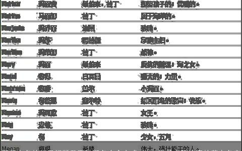 取英文名的常见问题及四种取名大全方式 2023温柔文静诗意的英文名字