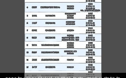 2023年1月31日出生的男孩名字 五行八字起名