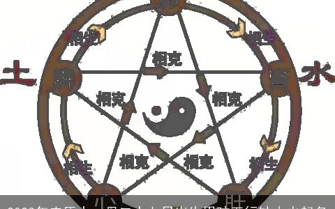 2024年农历十一月二十七日出生男孩五行缺木火起名