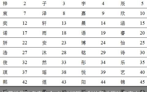 诸葛姓男孩名字大全 2023好听吉利的葛姓男孩名字大全