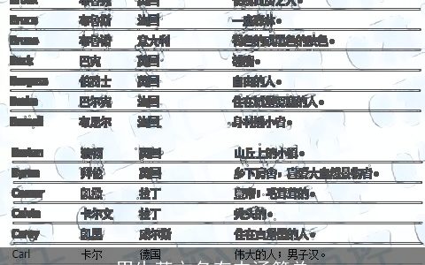 男生英文名有内涵简单