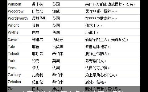 b字母开头的英文名(女士英文名B)