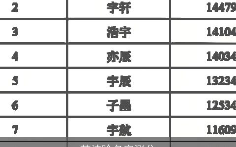 苏沫晗名字测分