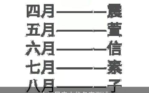 十二星座古代名字测试