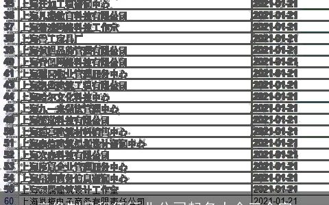 音像制品租赁行业公司起名大全三个字