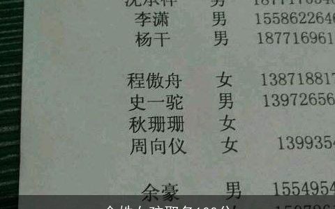 金姓女孩取名100分