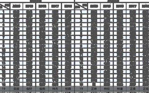 想找泓字取名男孩有寓意的名字这里能给家长们满意的答复