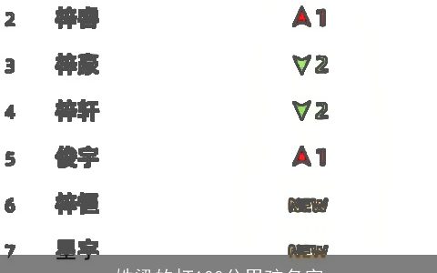 姓梁的打100分男孩名字