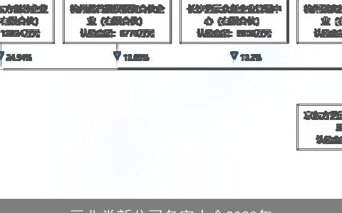 豆业类新公司名字大全2024年