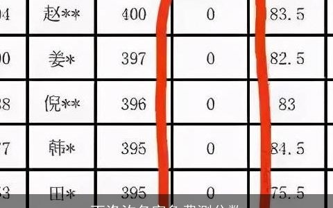 丁洛汐名字免费测分数