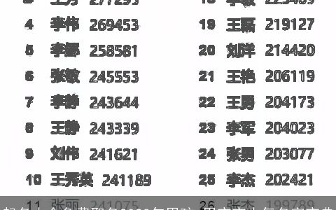 起名大全免费取名2023年男孩 男宝宝大气名字宝典