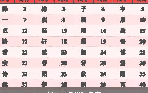 柯氏姓名男孩名字