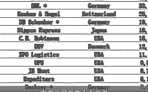 房产公司名字大全参考
