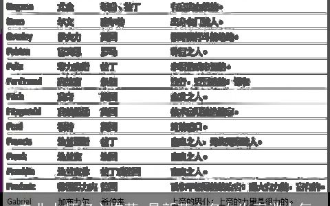 专业大师好心推荐 最新英文名女生高端大气