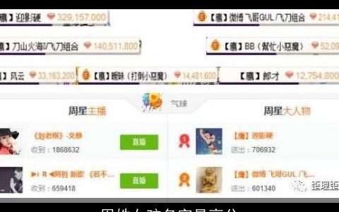 周姓女孩名字最高分