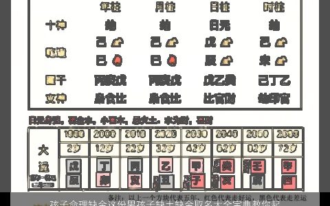 孩子命理缺金这份男孩子缺土缺金取名大全宝典教你起个合适名 2023有涵养新颖的五行缺金的男孩名字