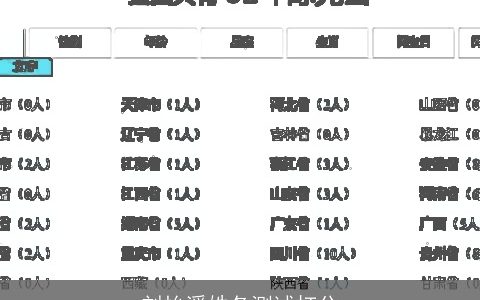 刘怡溪姓各测试打分