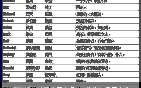 简短简单洋气的英文名女w开头的名字大全