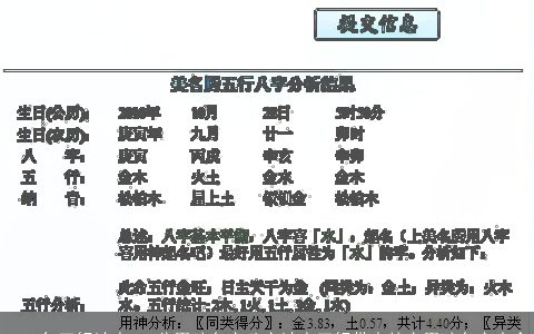 2023年五行缺水100分男孩名字八字缺水五行带水的字男孩名字大全