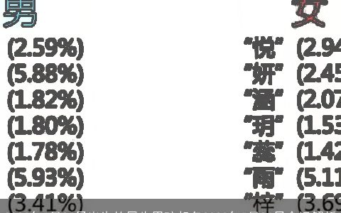 2024年5月26日出生的属牛男孩起名2024年5月26日命运解析