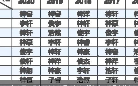 2024年农历正月十四出生的男孩起名 新生儿五行属土的名字