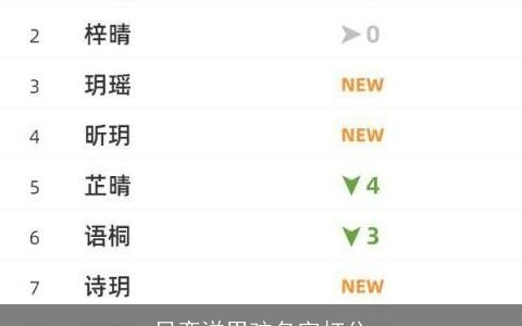 吕奕洋男孩名字打分