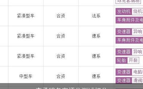 李孟鸥名字评分测试打分