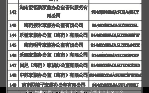 名字物业公司三字取名大全 物业公司大全起名大全常用字解析 2024新颖有涵养的公司公司名字挑选