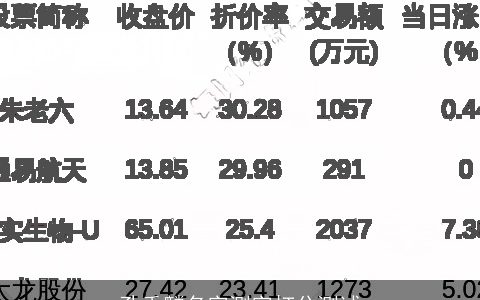 孔垂麟名字测字打分测试