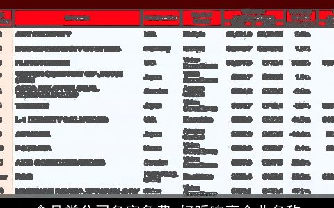 食品类公司名字免费 好听响亮企业名称