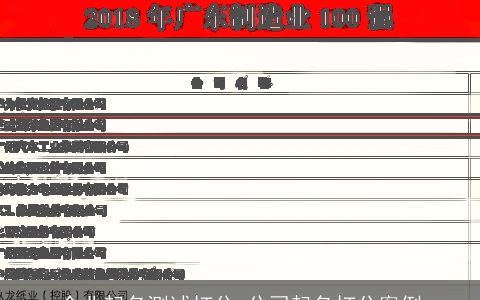 企业起名测试打分 公司起名打分案例