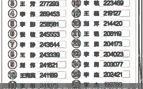 2023年农历三月二十五日出生的男孩起名好名字大全