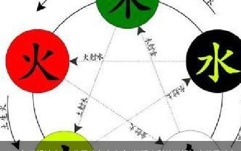 2024年五行缺水100分男孩名字大全 好听吉利的五行缺水的男孩名