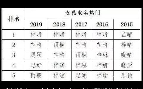 新生儿取名2023年好名字大全100个好听到爆的新生儿名字