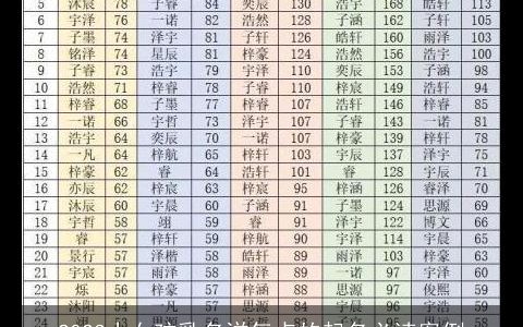 2024小女孩乳名洋气点的起名必读案例