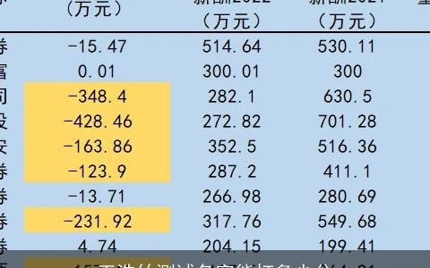 王浩竹测试名字能打多少分