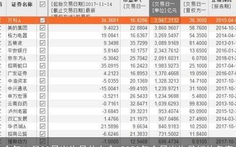 今年11月20日出生是什么命 2023年今日出生最好的名字