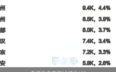 袁语汐名字测试打分100