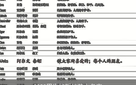 2023男生好听的英文名字