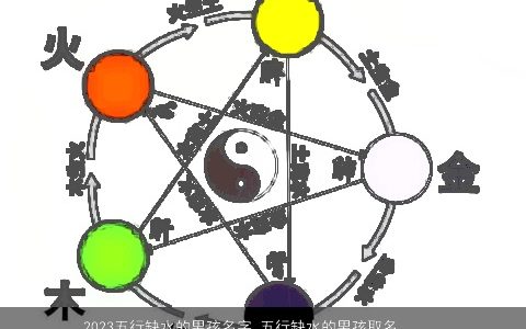 2024五行缺水的男孩名字 五行缺水的男孩取名大全用字有哪些 好听吉利的五行缺水的男孩名字最新