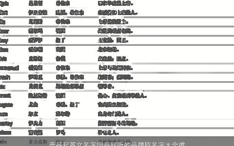 产品起英文名字响亮好听的品牌取名字大全推荐 2024高雅好听的产品英文品牌名字最新