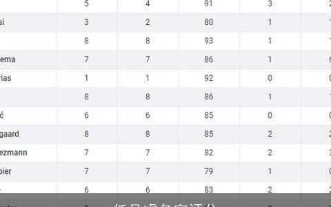 任品睿名字评分