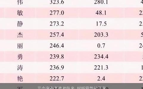 三个字有气势的队名 好听霸气的三字队名2023 好听霸气的小孩名字挑选
